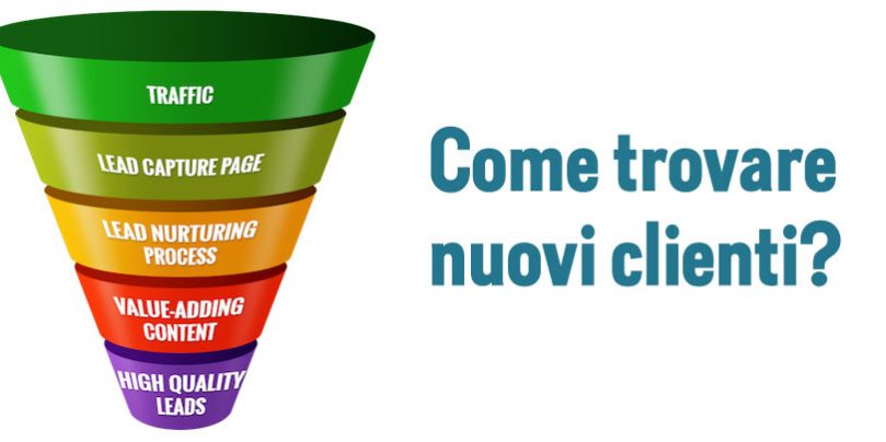 Lead Generation Funnel Lead Generation Funnel